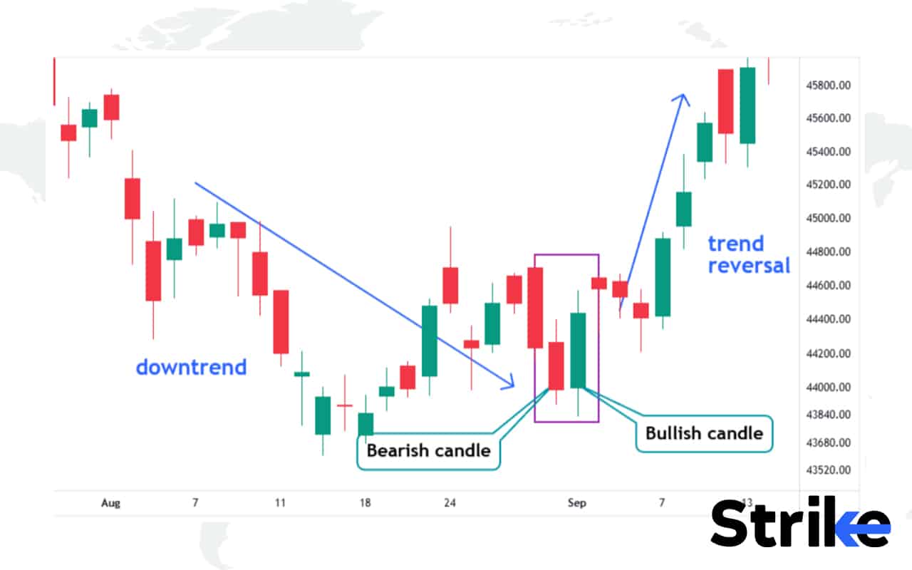 23 Bullish Candlestick Patterns That Every Trader Should Know