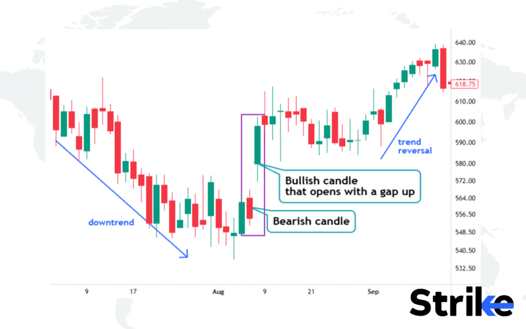 60 Essential Candlestick Patterns: Trading Guide for Beginners 176 Bullish Kicker