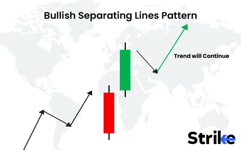 23 Bullish Candlestick Patterns That Every Trader Should Know 68 Bullish Separating Lines Pattern