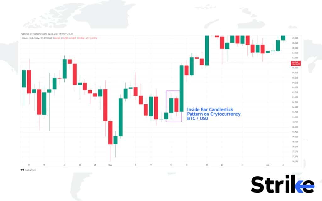 60 Essential Candlestick Patterns: Trading Guide for Beginners 201 Crypto Trading with Candlesticks