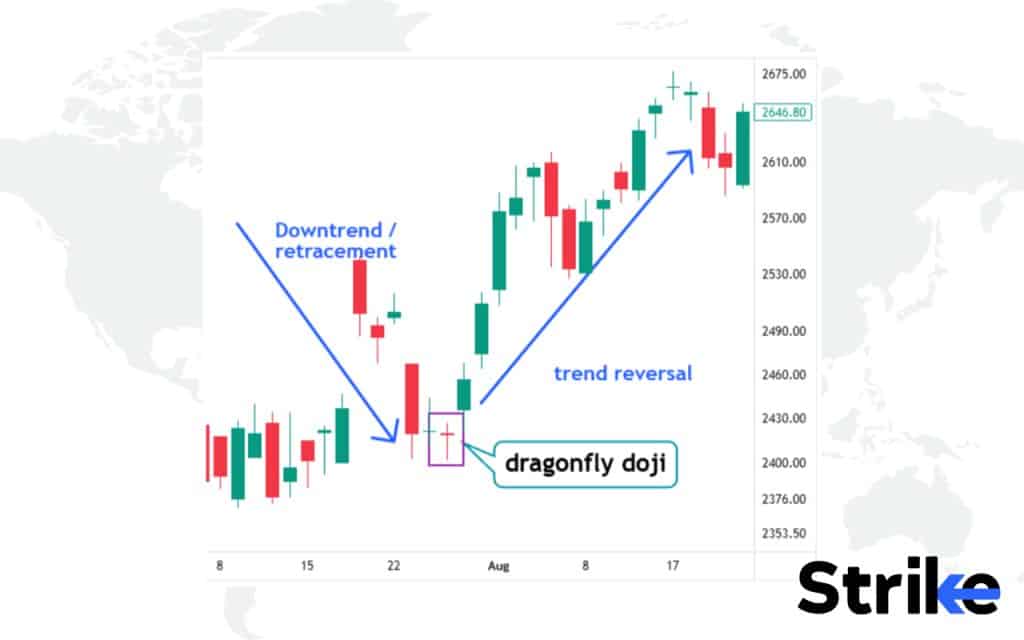 23 Bullish Candlestick Patterns That Every Trader Should Know 48 Dragonfly Doji