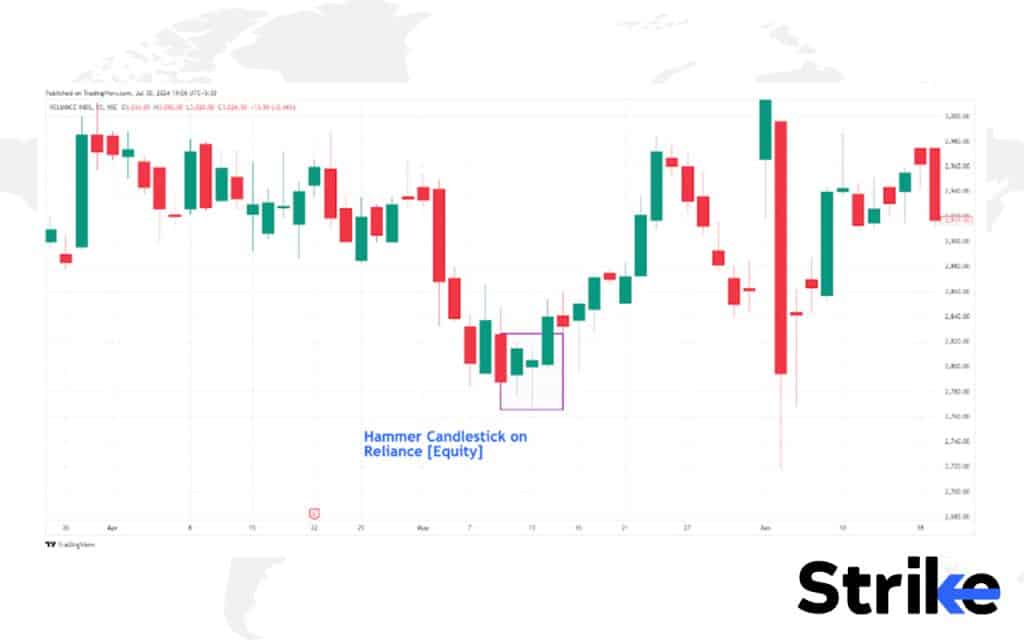 60 Essential Candlestick Patterns: Trading Guide for Beginners 199 Equity Trading with Candlesticks