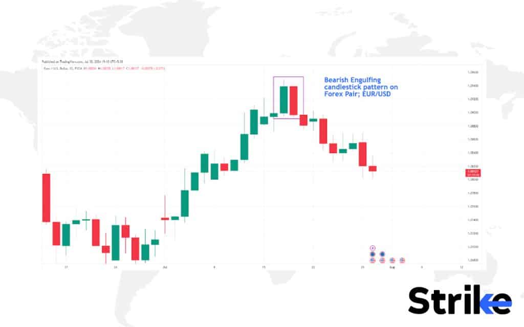 60 Essential Candlestick Patterns: Trading Guide for Beginners 200 Forex Trading with Candlesticks