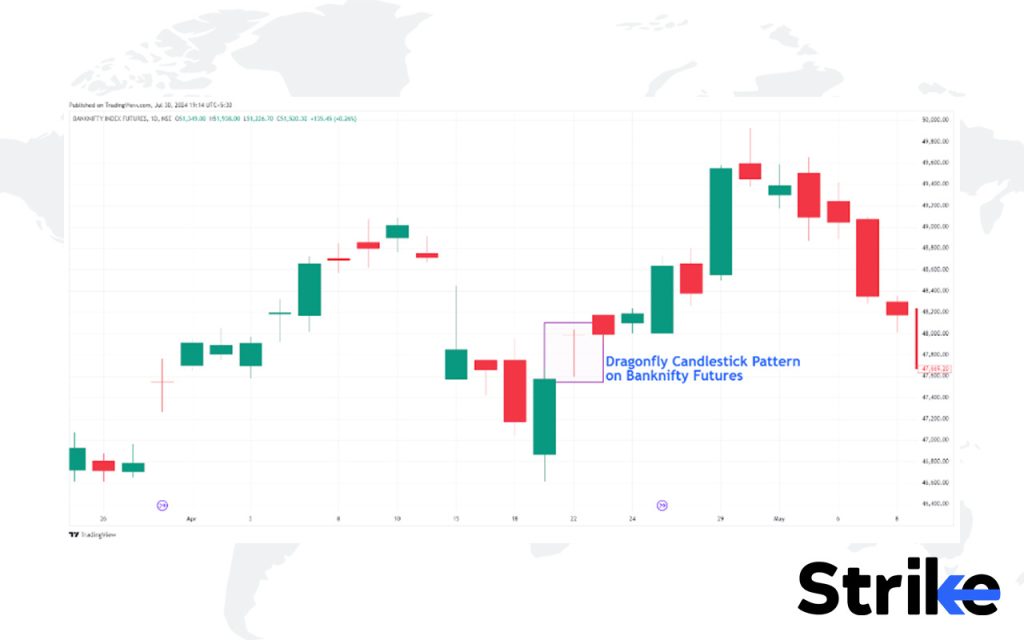 60 Essential Candlestick Patterns: Trading Guide for Beginners 202 Futures & Options Trading with Candlesticks