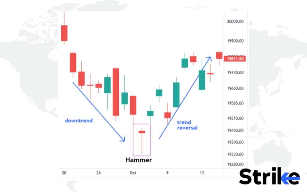 23 Bullish Candlestick Patterns That Every Trader Should Know 50 Hammer