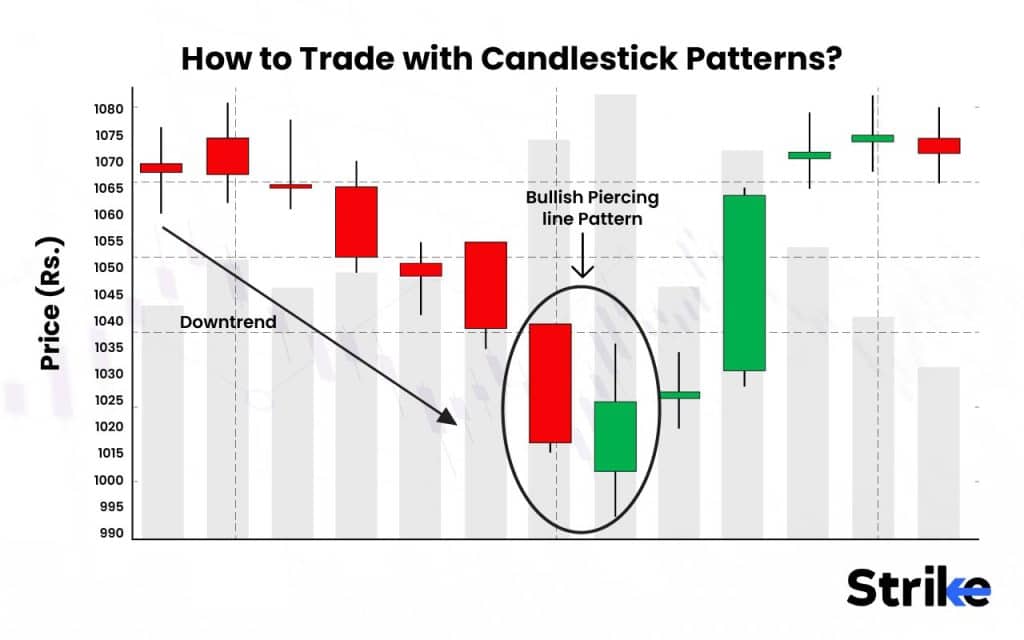 60 Essential Candlestick Patterns: Trading Guide for Beginners 197 How to Trade with Candlestick Patterns?