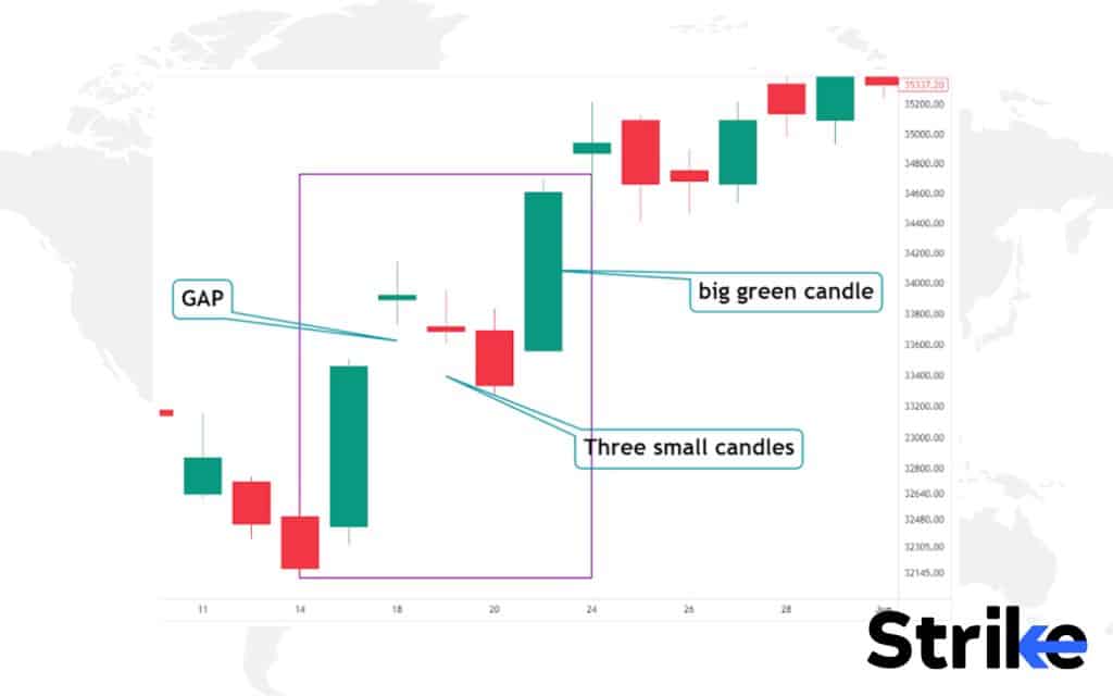60 Essential Candlestick Patterns: Trading Guide for Beginners 169 Mat Hold