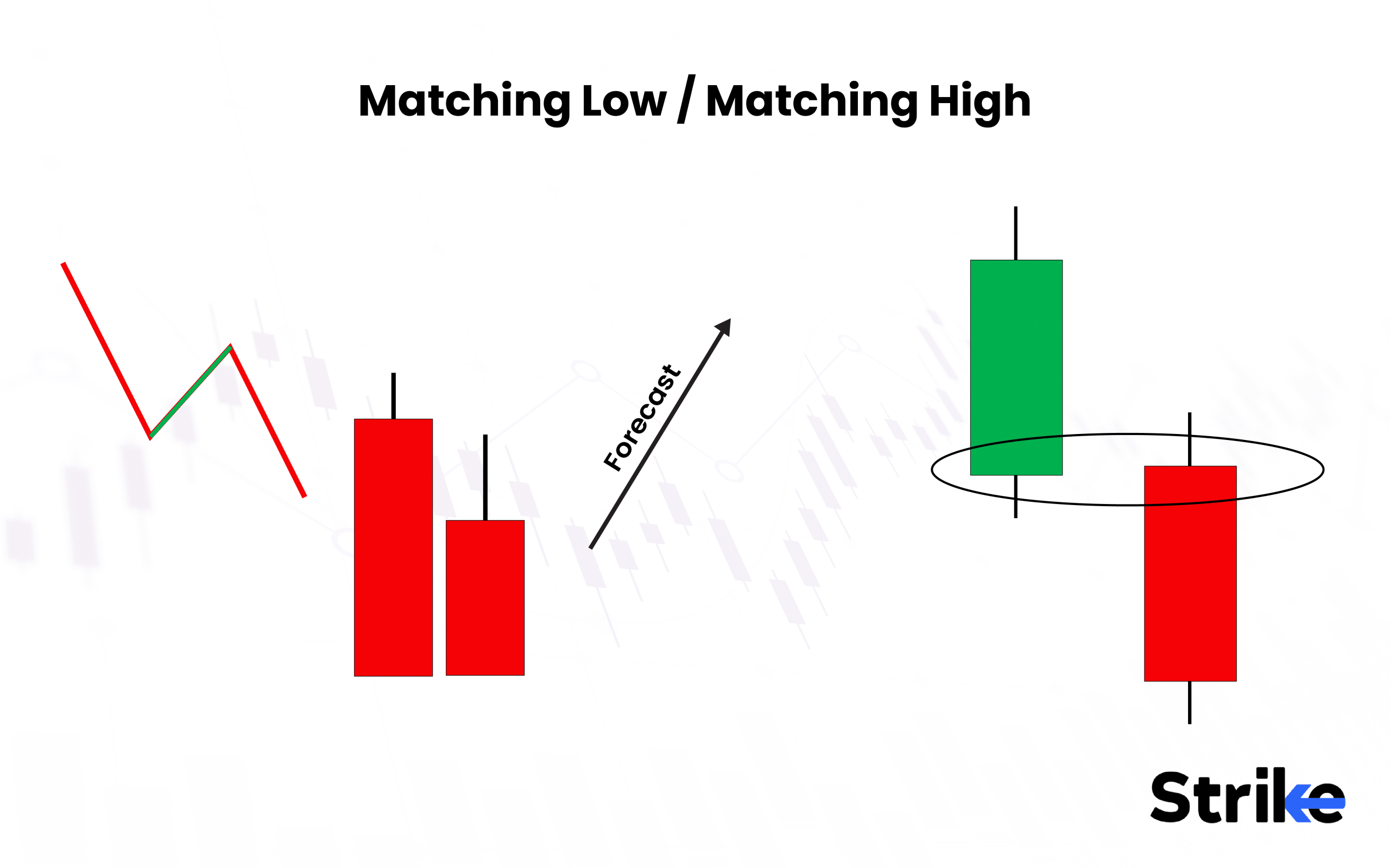 Matching Low / Matching High