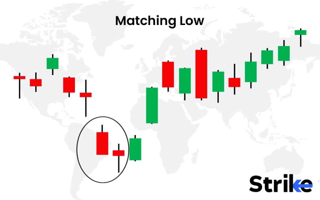 60 Essential Candlestick Patterns: Trading Guide for Beginners 182 Matching Low / Matching High