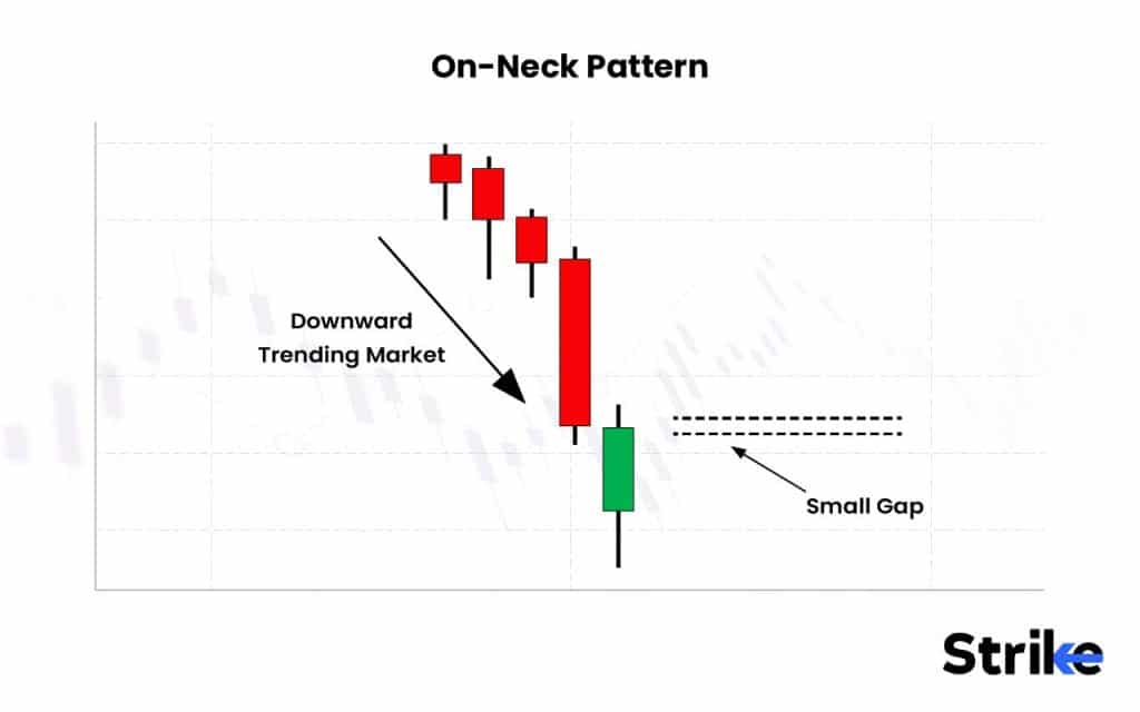 60 Essential Candlestick Patterns: Trading Guide for Beginners 188 On-Neck Pattern
