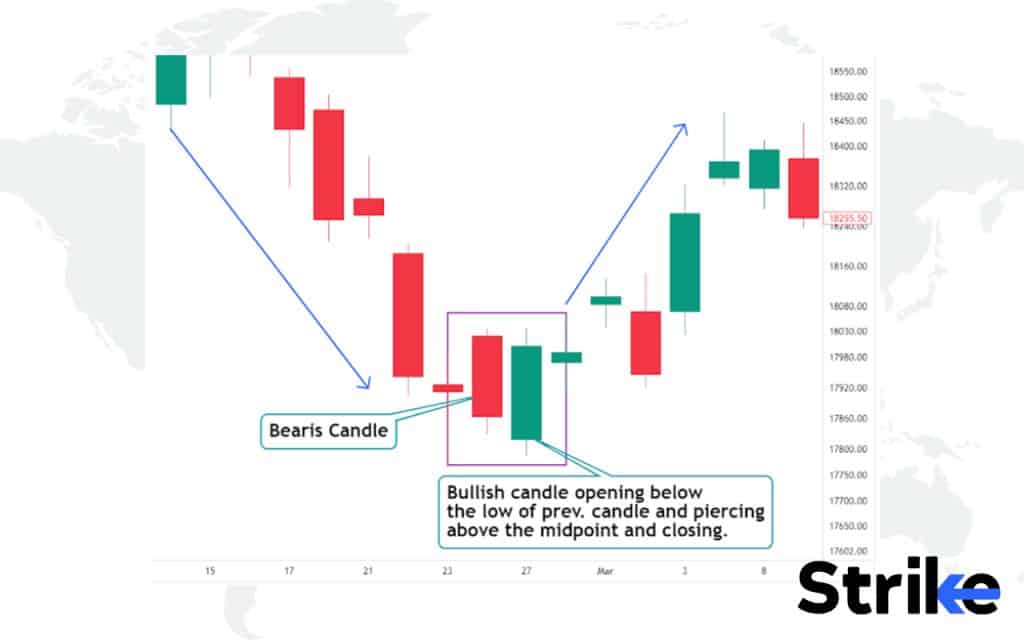 23 Bullish Candlestick Patterns That Every Trader Should Know 53 Piercing Line