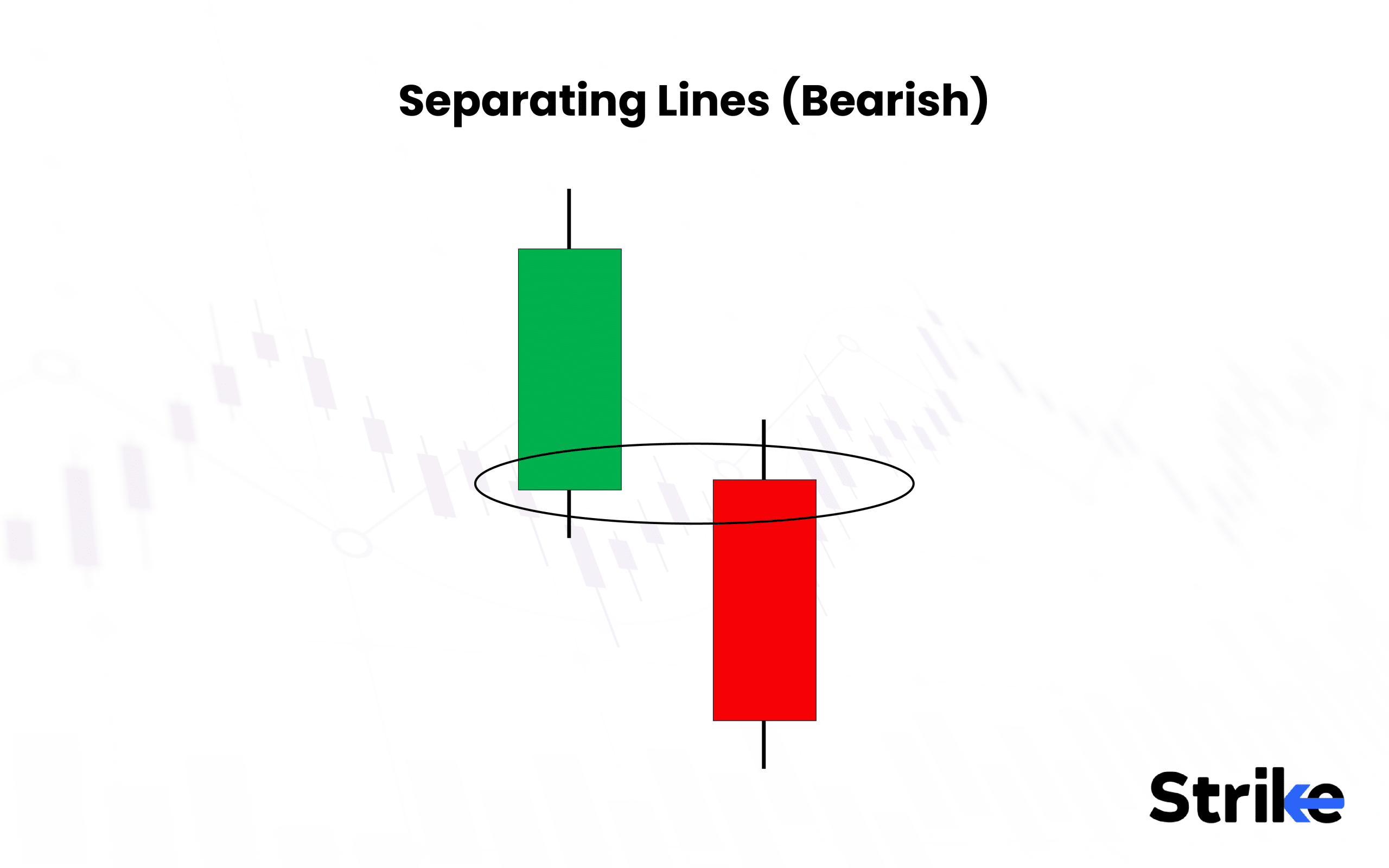 Separating Lines