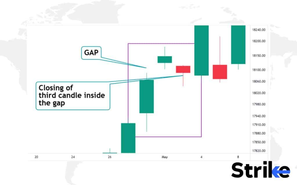 60 Essential Candlestick Patterns: Trading Guide for Beginners 168 Tasuki Gap