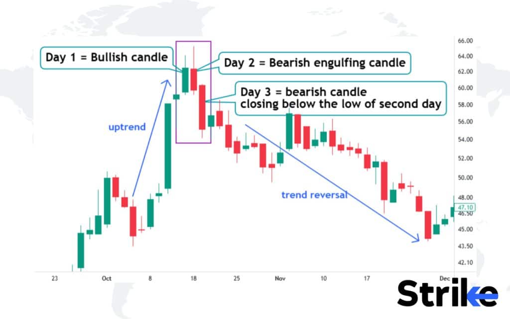 60 Essential Candlestick Patterns: Trading Guide for Beginners 173 Three Outside Down