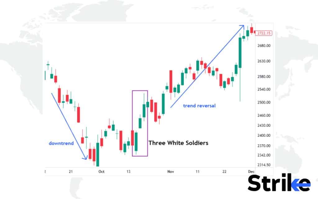23 Bullish Candlestick Patterns That Every Trader Should Know 59 Three White Soldiers