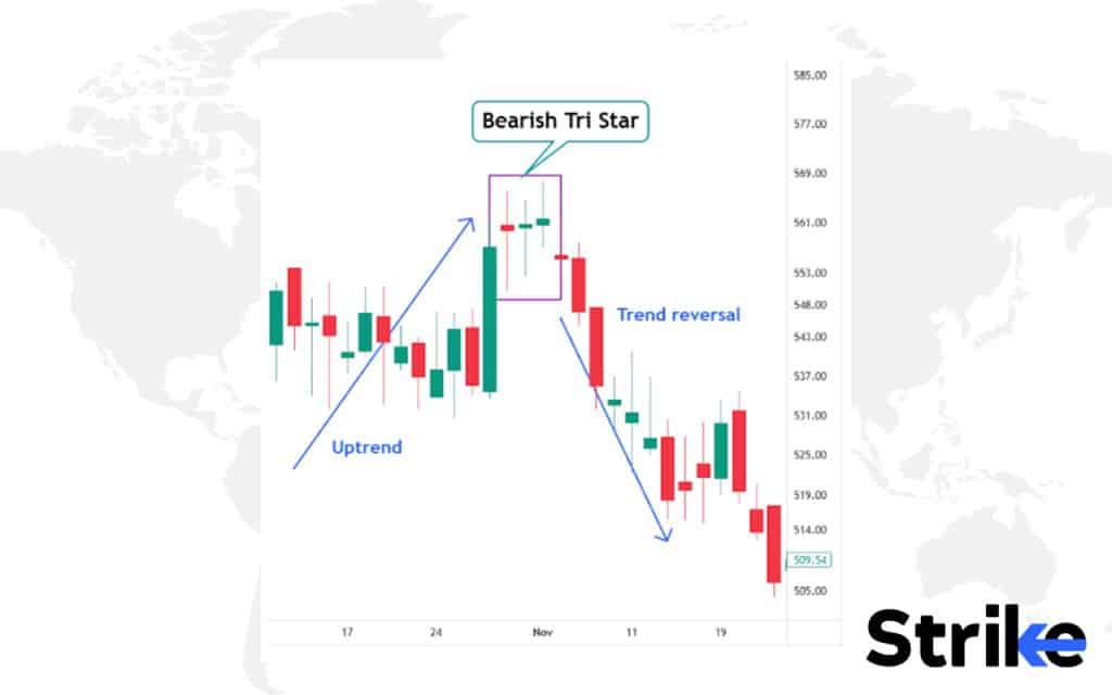 60 Essential Candlestick Patterns: Trading Guide for Beginners 192 Tri-Star