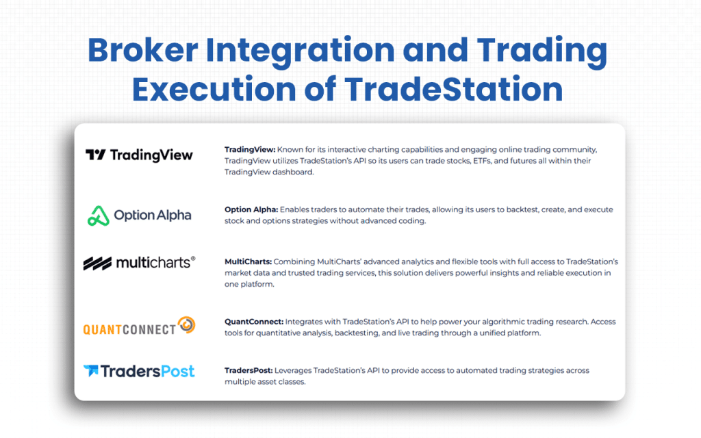 Broker Integration and Trading Execution of TradeStation