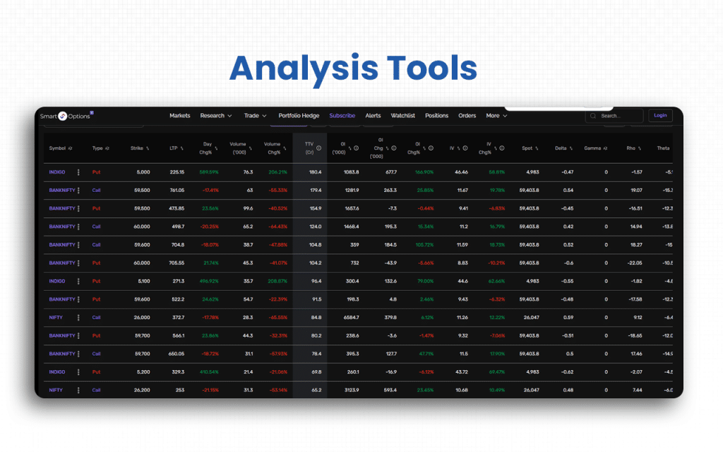 Analysis Tools