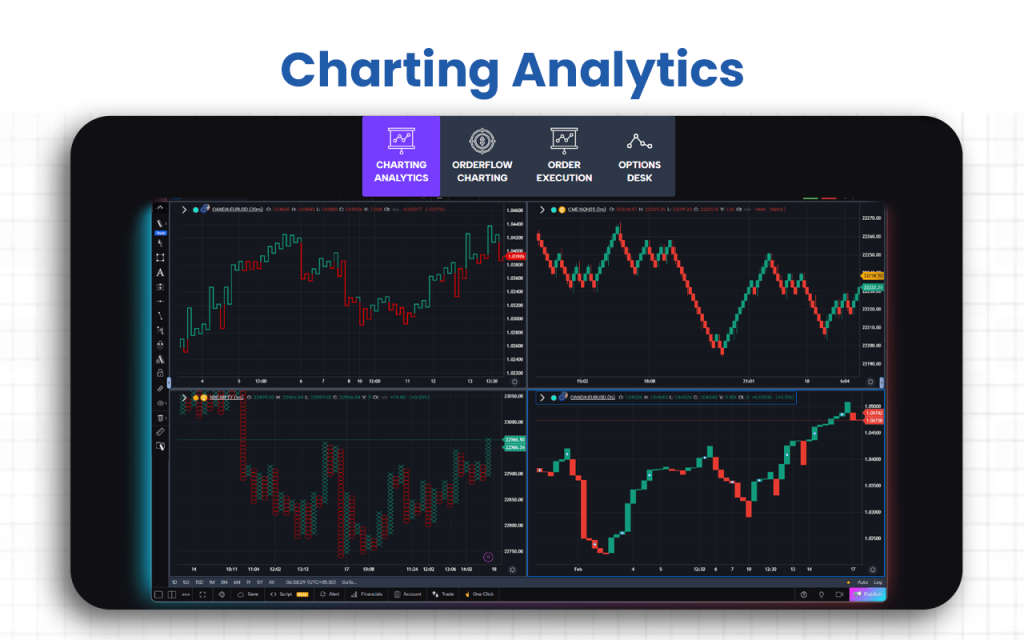 Charting Analytics