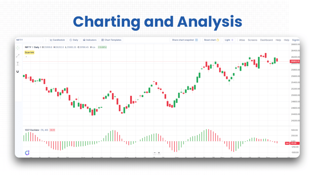 Charting and Analysis