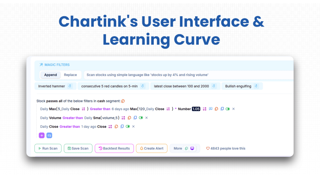 Chartink's User Interface & Learning Curve
