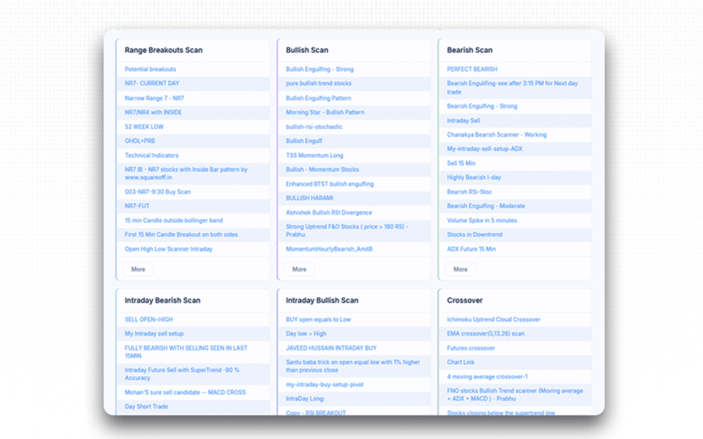 Chartink_s User Interface & Learning Curve 2