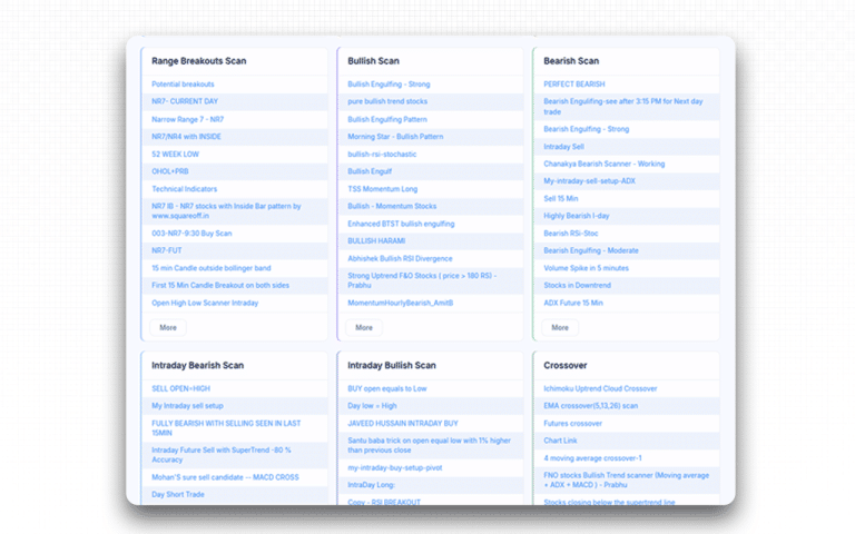 Chartink Review (Data-Backed) 2026: Features, Pros vs Cons, Pricing ...