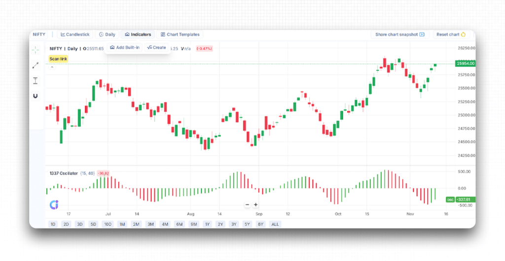 Charting and Analysis