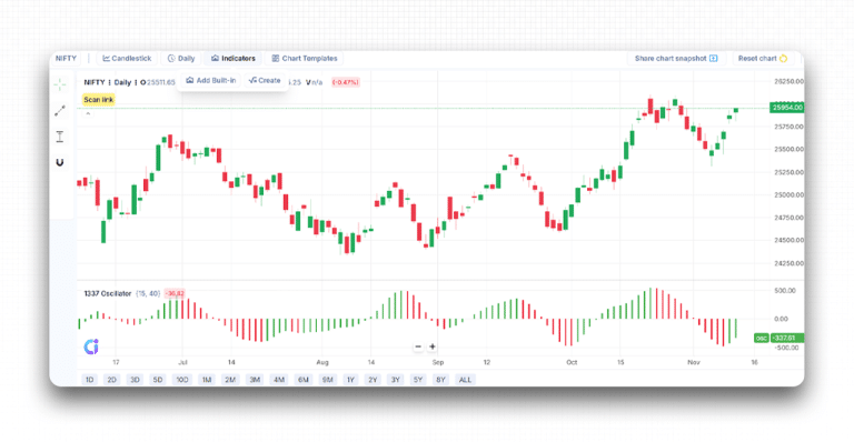 Chartink Review (Data-Backed) 2026: Features, Pros vs Cons, Pricing ...