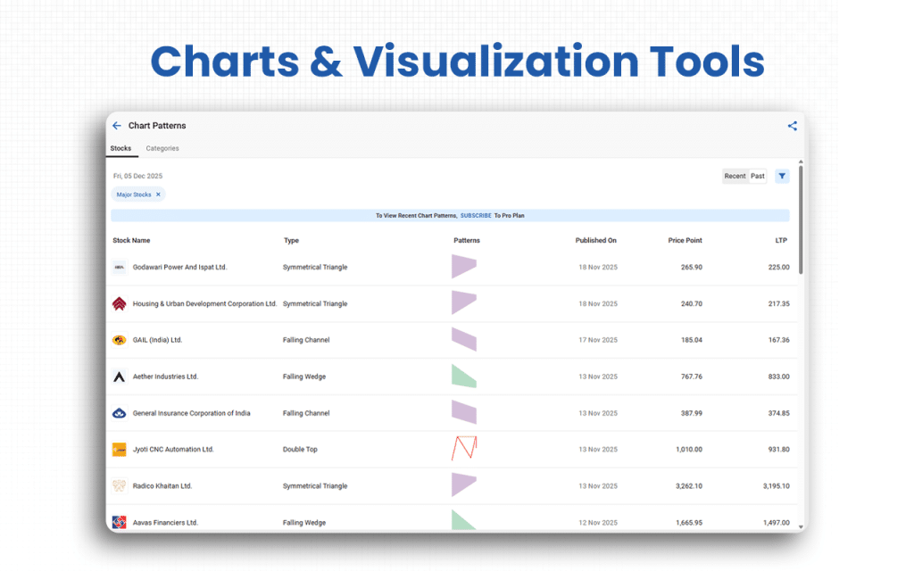 Charts & Visualization Tools