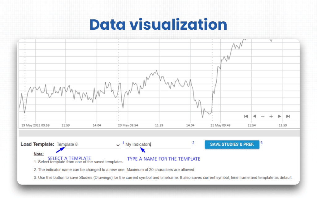 iCharts Review (Data-Backed) 2026: Features, Pros vs Cons, Pricing, Reviews, Is It Worth It? 84 Data visualization