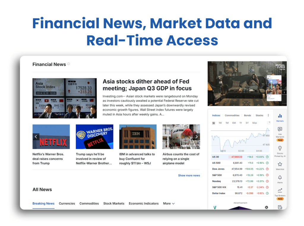 Investing.com Review (Data-Backed) 2026: Features, Pros vs Cons, Pricing, Reviews, Is It Worth It? 83 Financial News, Market Data and Real-Time Access