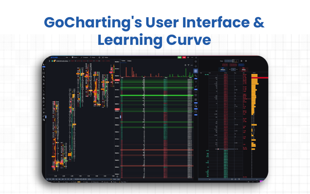 GoCharting_s User Interface & Learning Curve