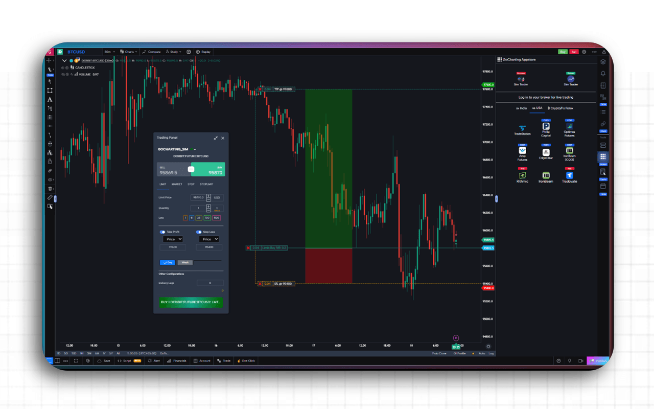 GoCharting Review (Data-Backed) 2026: Features, Pros vs Cons, Pricing ...