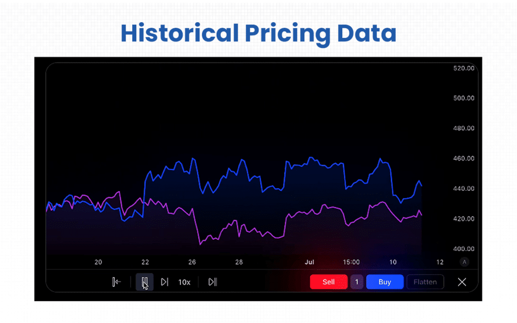 Historical Pricing Data
