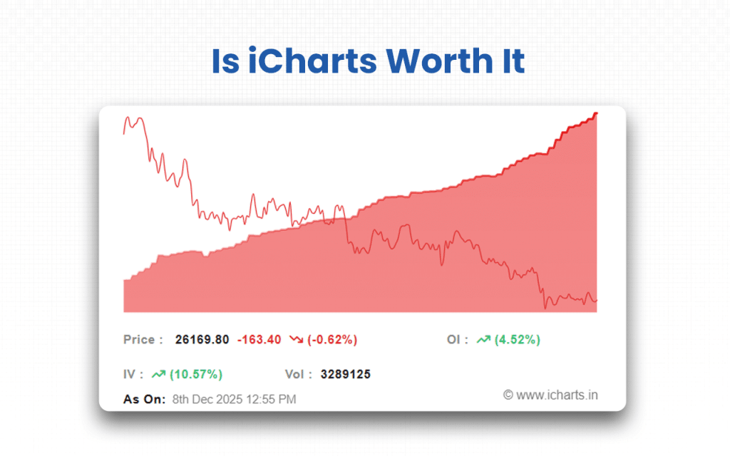 iCharts Review (Data-Backed) 2026: Features, Pros vs Cons, Pricing, Reviews, Is It Worth It? 88 Is iCharts Worth It