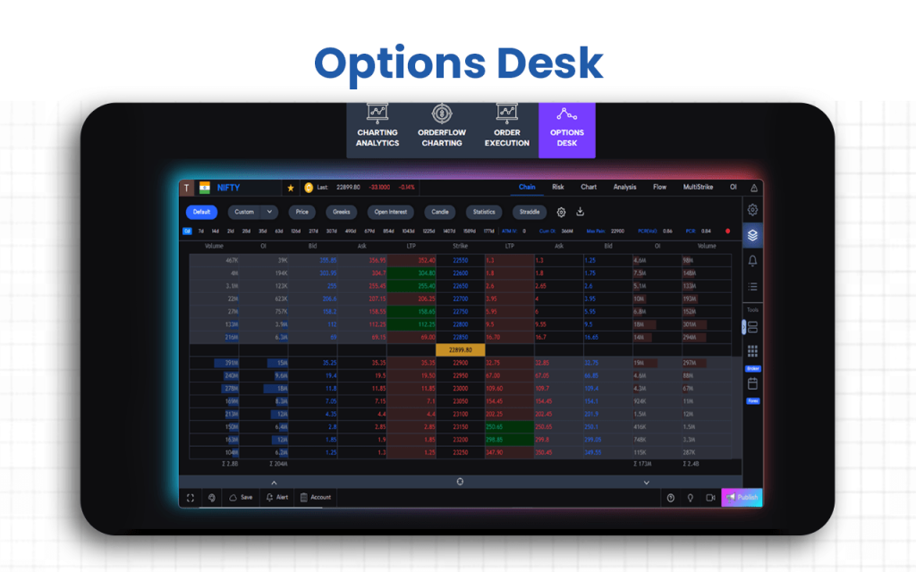 Options Desk