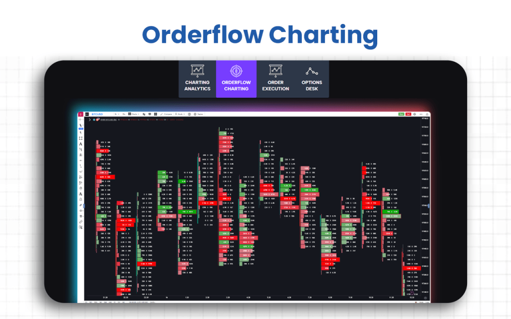 Orderflow Charting