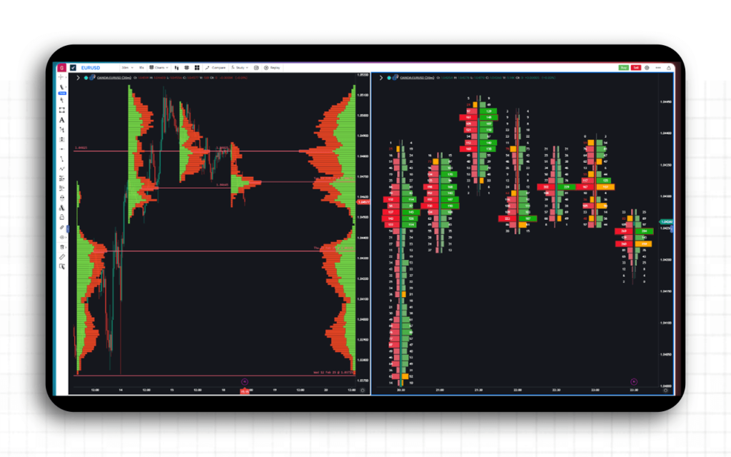 Orderflow Charting