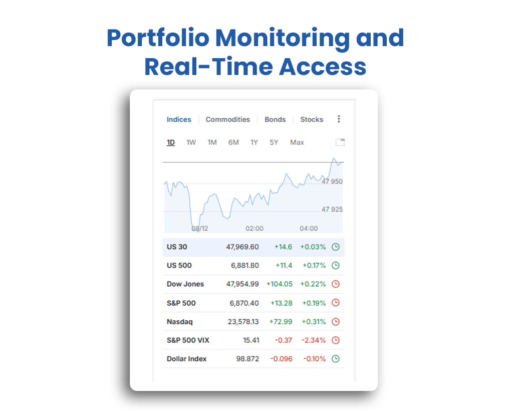 Investing.com Review (Data-Backed) 2026: Features, Pros vs Cons, Pricing, Reviews, Is It Worth It? 85 Portfolio Monitoring and Real-Time Access