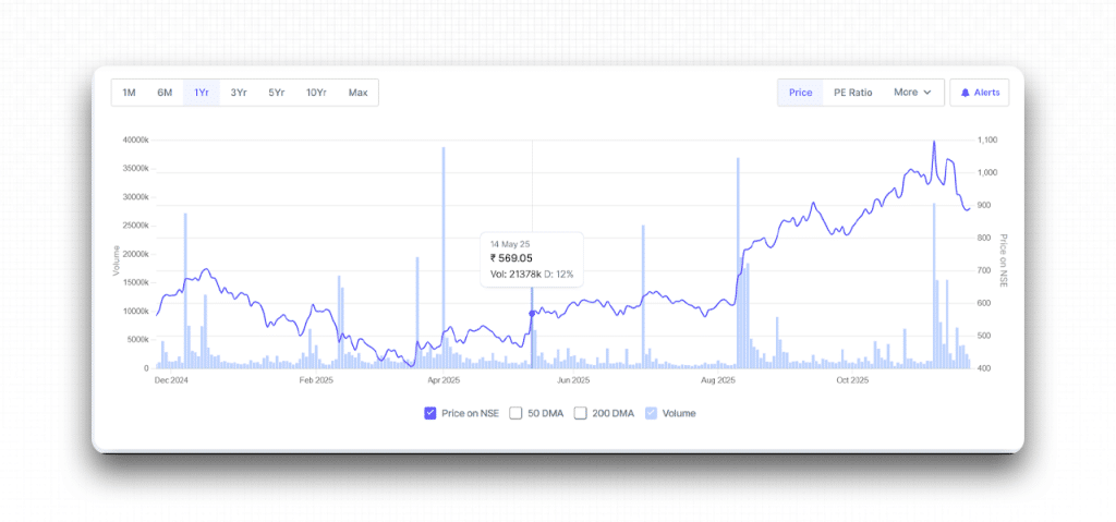 Screener's User Interface & Learning Curve