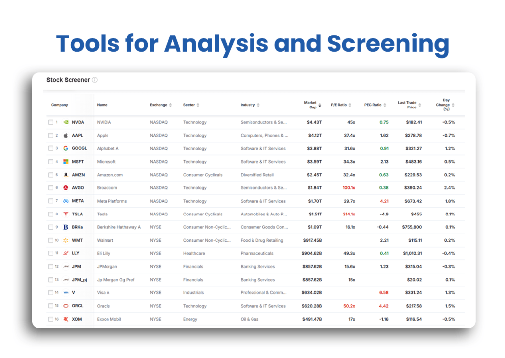 Investing.com Review (Data-Backed) 2026: Features, Pros vs Cons, Pricing, Reviews, Is It Worth It? 84 Tools for Analysis and Screening