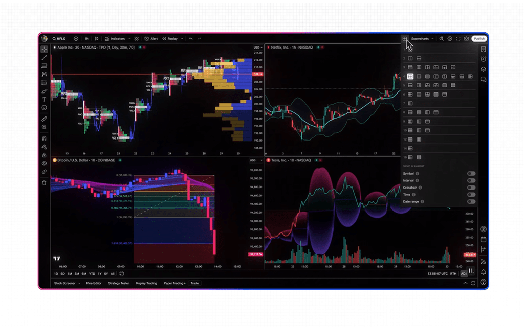 TradingView's User Interface & Learning Curve