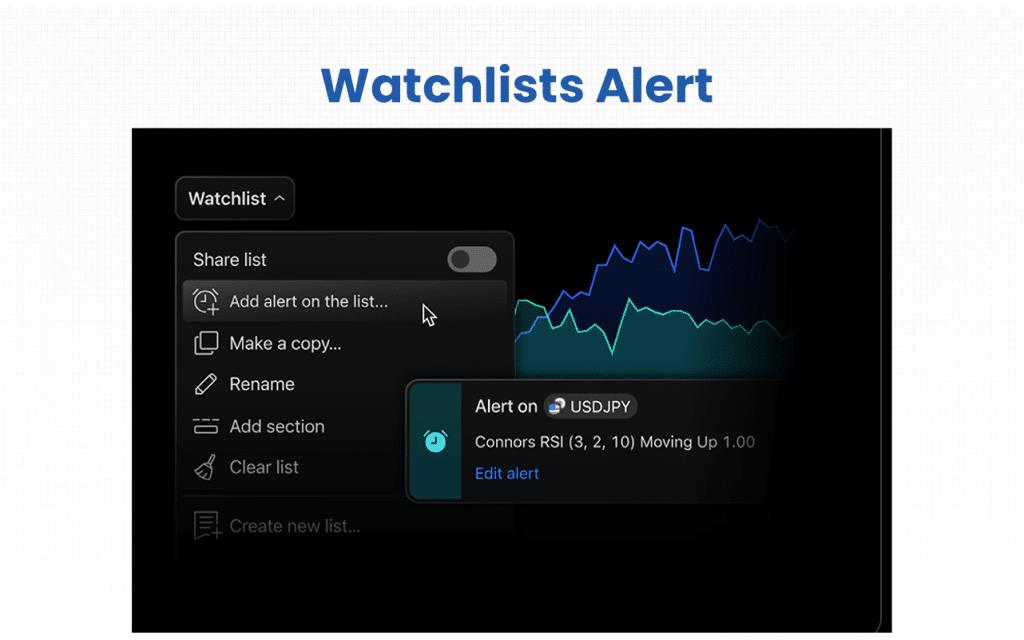 Watchlists Alert