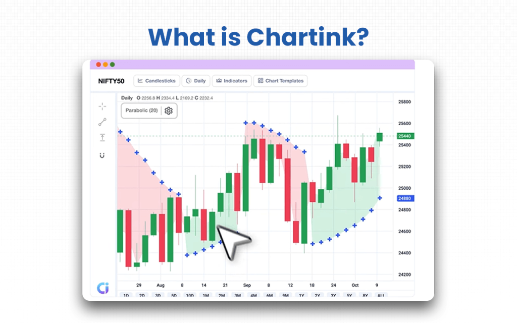 What is Chartink