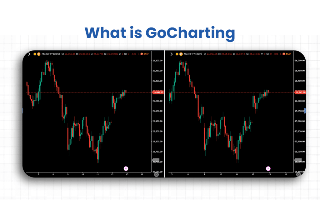 What is GoCharting
