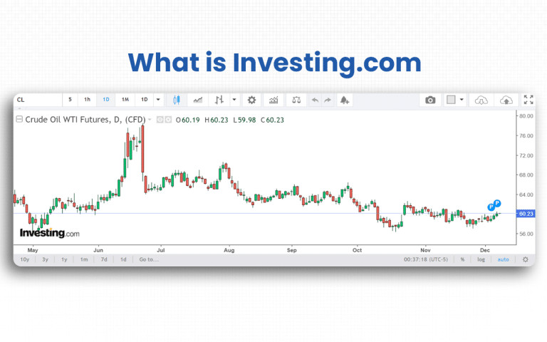 Investing.com Review (Data-Backed) 2026: Features, Pros vs Cons ...