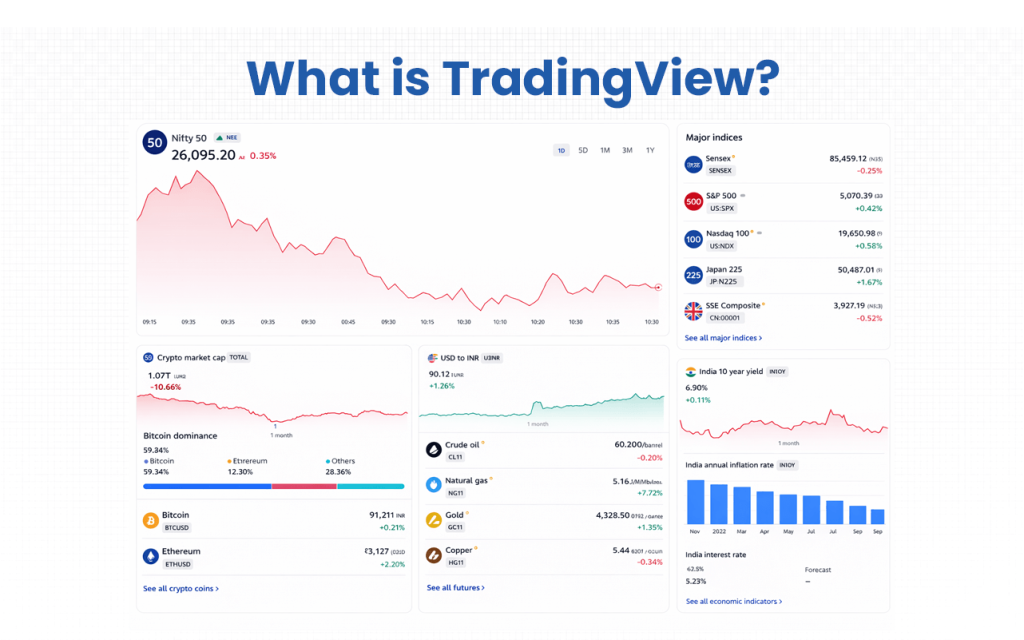 What is TradingView