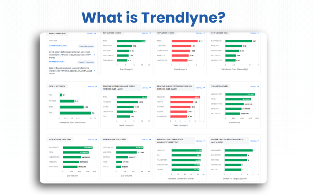 What is Trendlyne