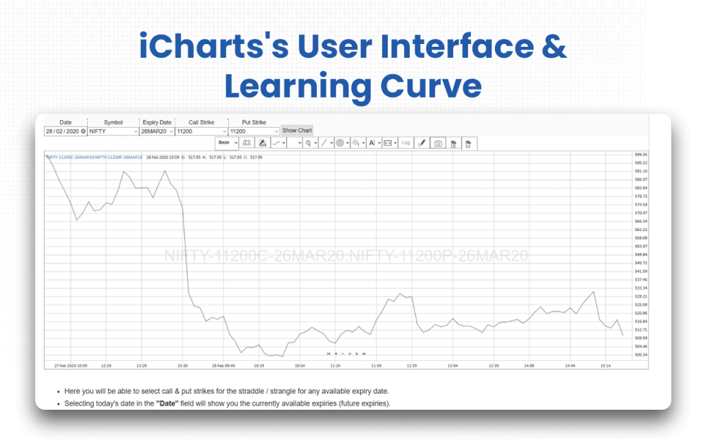 iCharts Review (Data-Backed) 2026: Features, Pros vs Cons, Pricing, Reviews, Is It Worth It? 85 User Interface & Learning Curve